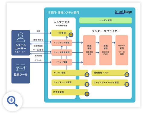 機能一覧｜smartstageサービスデスク