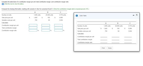 Solved Complete The Table Below For Contribution Margin Per