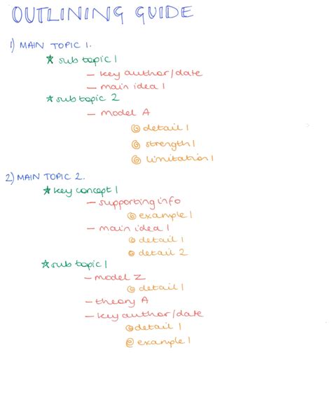 How To Choose The Best Note Taking Method ChloeBurroughs