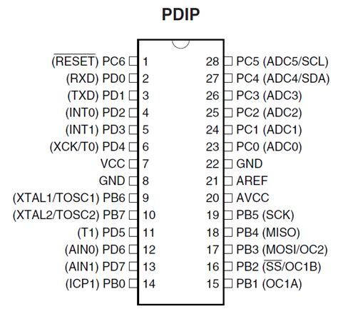 Avr Atmega Basic Io Programming And Simulation Microcontroller