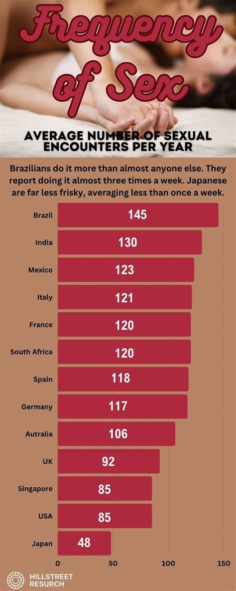 Frequency Of Sex Jamohn