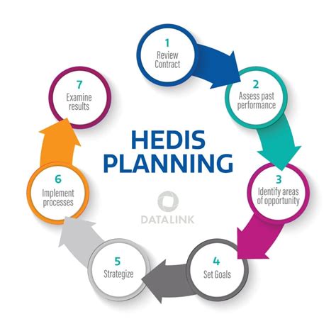 Establishing Your Medicare Advantage HEDIS Strategy │ DataLink 