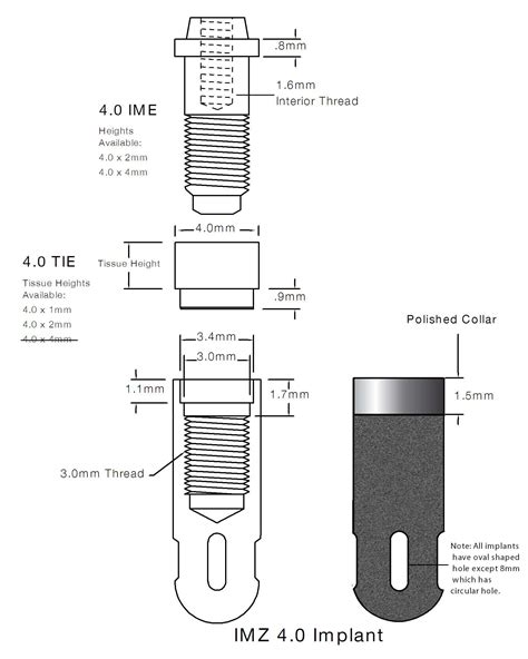 IMZ IMZ Original Impianto Dentale SpotImplant