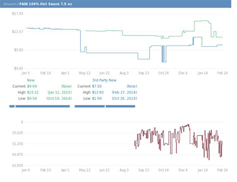Alternative To Trader Joe S Habenero Hot Sauce R Spicy
