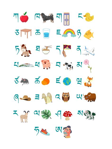 Tibetan Alphabet Chart