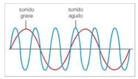 Modulo 01 Principios Basicos Del Sonido Cursodesonido