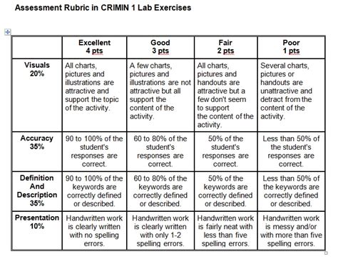 Laboratory Exercises Basic Guide To Fingerprint Science