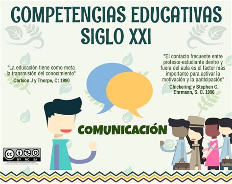 Competencias Educativas Del Siglo Xxi Comunicaci N Infograf A