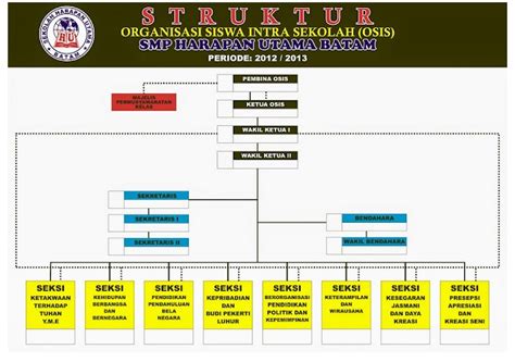 Contoh Struktur Organisasi Osis Sumber Contoh Daring Riset