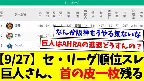 【最下位争い激しいな】セ・リーグ順位スレ（9月27日）巨人さん、首の皮一枚残る【なんj反応】【プロ野球反応集】【2chスレ】【5chスレ