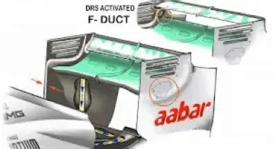 How F1 DRS Works Aero Of Formula One DRS Explained