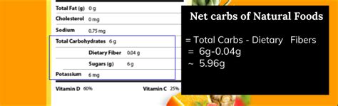 How Do You Calculate Net Carbs On Keto Diet Ultimate Step By Step Guide