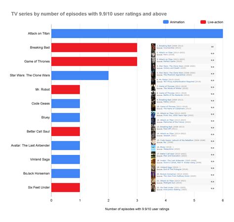 TV Shows With The Most Top-Rated Episodes, Visualized | Digg