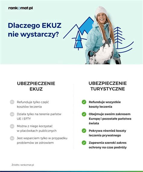 Bezpieczne Ferie Zasady Udanego Urlopu Zim Rankomat Pl