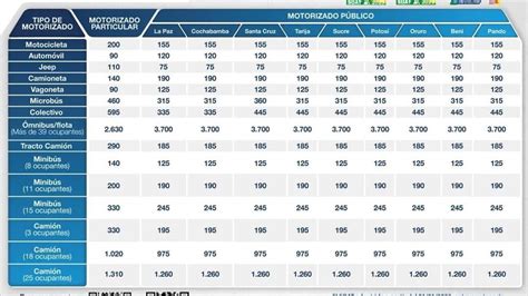 SOAT 2023 Mismos Precios Hay 2 Modalidades De Compra Y Suman App Para