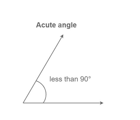 Examples Of Obtuse Angles In Real Life