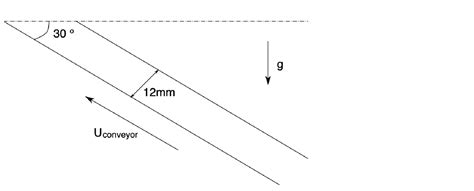 Solved Water Flows Steadily Down A Flat Conveyor Belt That Is Inclined