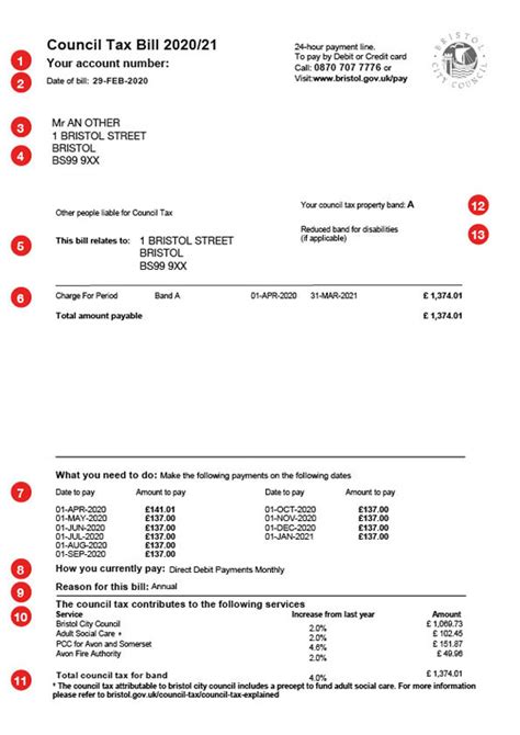 Your Council Tax Bill Explained