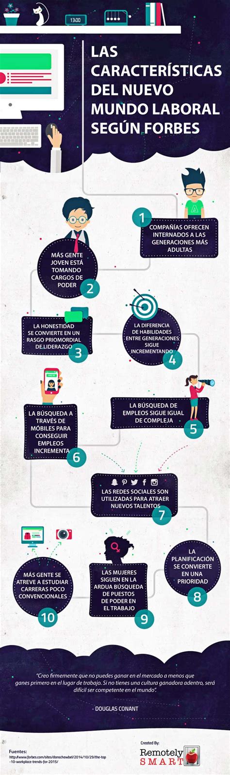 Cómo será el nuevo Mercado Laboral según Forbes infografia