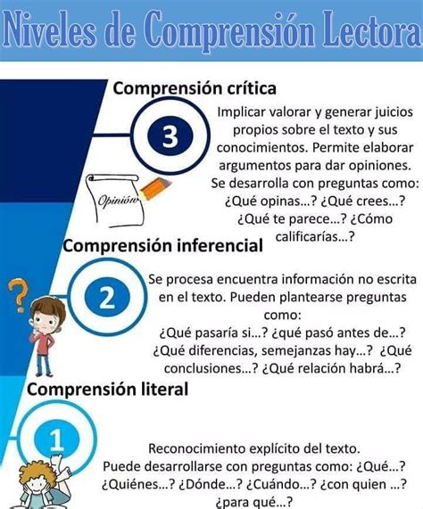 Niveles De Comprensión Lectora