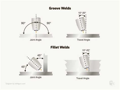 14 Flux Core Welding Tips & Tricks for Beginners - Weld Guru