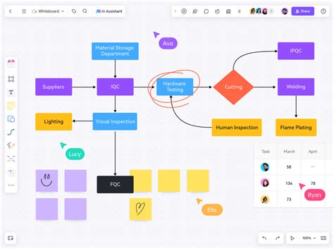 AI Flowchart Maker