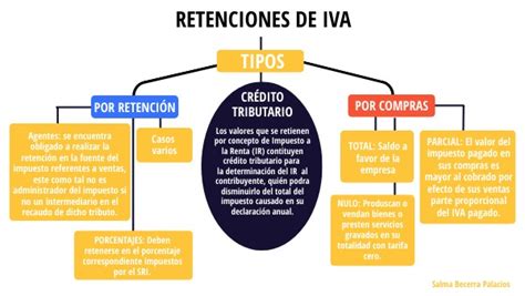 Retenciones De IVA