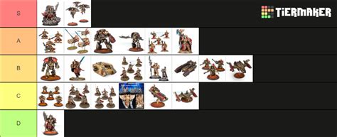 Adeptus Custodes Troops Tier List Community Rankings Tiermaker