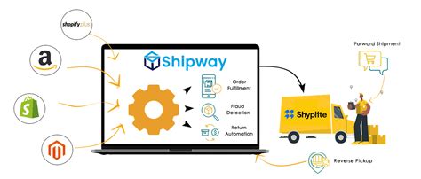 Speed Up Your E Commerce Workflow With Shipway Shyplite Integration