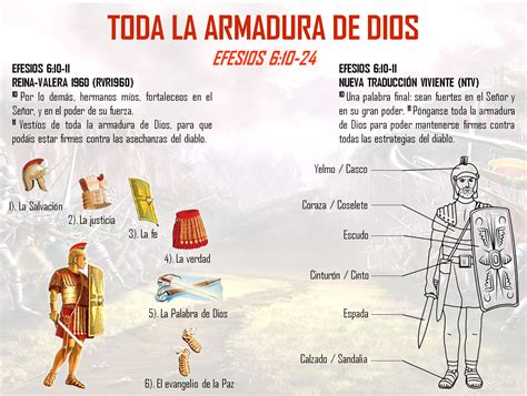 Significado Da Armadura De Deus RETOEDU