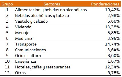 Qué es el IPC y cómo se calcula Blog Bankinter