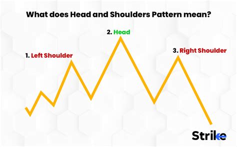 Head And Shoulders Pattern Definition And How It Works