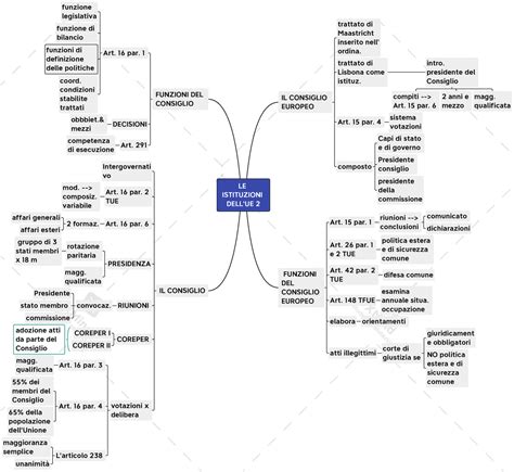 Schema Le Istituzioni Dellue Le Istituzioni Dellue Il