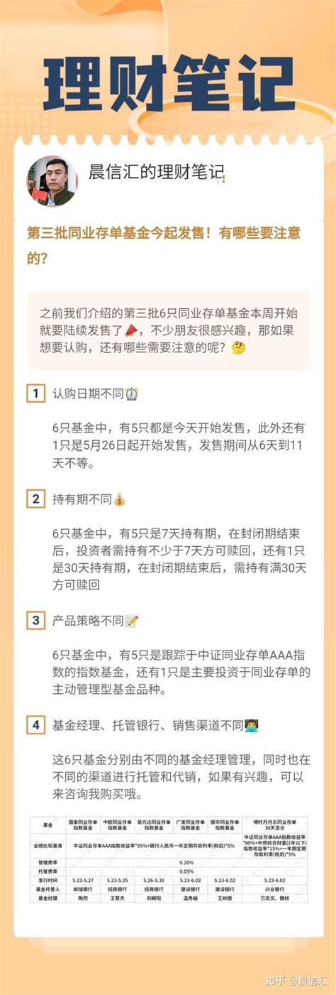 第三批同业存单基金今起发售！有哪些要注意的？ 知乎