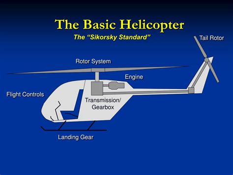 Ppt Rotary Wing Aerodynamics And Development Powerpoint Presentation Id434983