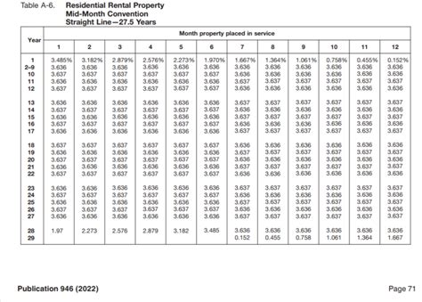 Rental Property Depreciation How It Works How To Calculate More 2024