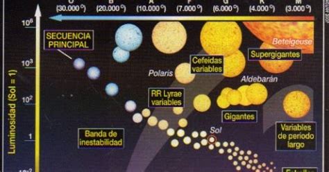 Apuntes De Astronom A Prof Mauricio Acevedo