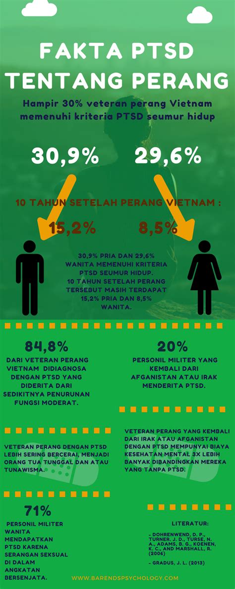 gejala ptsd gejala gangguan stres pascatrauma