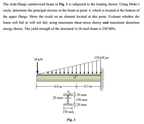 Solved The Wide Flange Cantilevered Beam In Fig Is Subjected To The