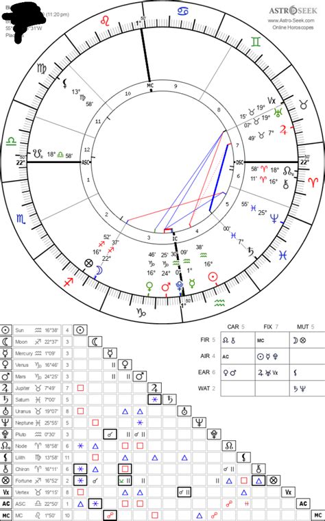 Mercury Pluto Conjuction Jupiter Saturn Sextile In Solar Return Any Observations Or Insights