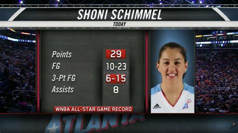 6 years ago, Shoni Schimmel dazzled on WNBA’s brightest stage - ICT News