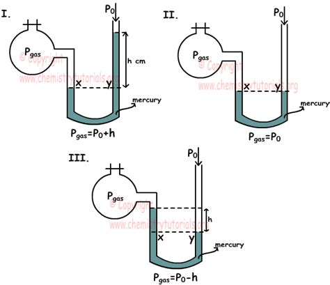 Measuring Pressure Of Gas And Manometers With Examples Online