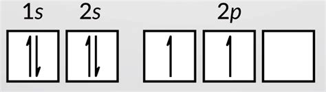 The Aufbau Principle And Hunds Rule Concept Chemistry Jove