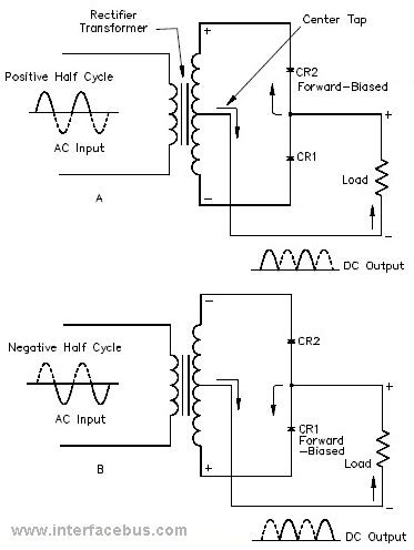 Draw The Circuit Diagram Of A Full Wave Rectifier And State How It ...