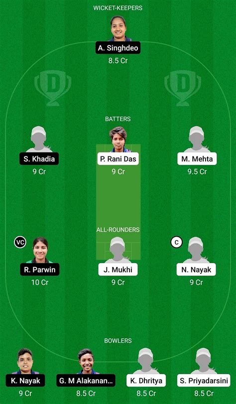 ODR W Vs ODG W Dream11 Prediction Fantasy Cricket Tips Today S