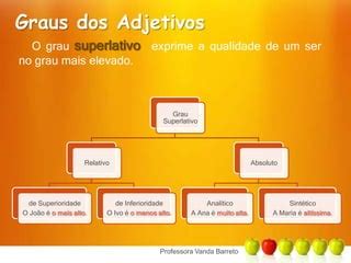 Graus Dos Adjetivos Ppt