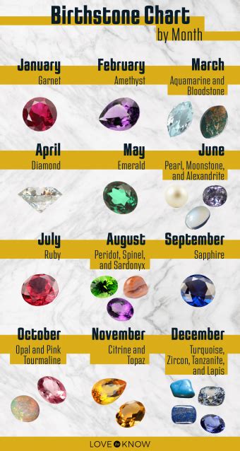 Birthstones By Month Birthstone Colors Birthstone Chart, 49% OFF