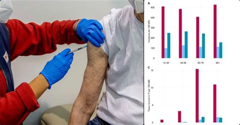 Vaccini Cos Cala L Efficacia Dopo I Mesi La Protezione Dal