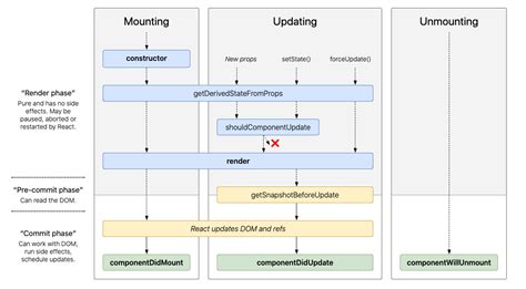 Reactjs Cheat Sheet An Overview Of React