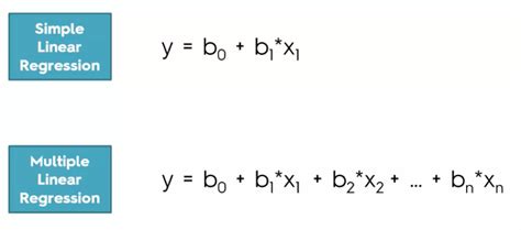 Estimated simple linear regression equation - goodiop